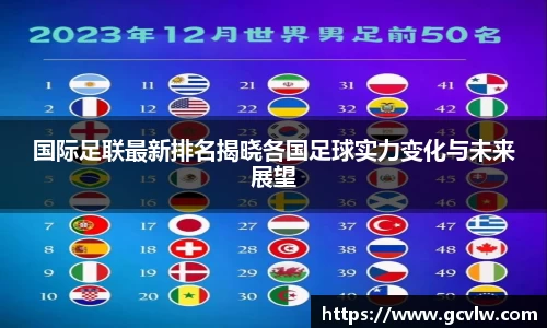 国际足联最新排名揭晓各国足球实力变化与未来展望